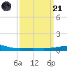 Empire Jetty tide chart for Tuesday, March 21, 2023