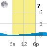 Empire Jetty tide chart for Tuesday, March 7, 2023