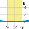 Empire Jetty tide chart for Wednesday, March 8, 2023