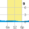 Empire Jetty tide chart for Thursday, March 9, 2023