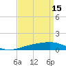 Empire Jetty tide chart for Saturday, April 15, 2023