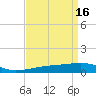 Empire Jetty tide chart for Sunday, April 16, 2023
