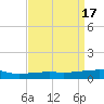 Empire Jetty tide chart for Monday, April 17, 2023