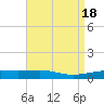 Empire Jetty tide chart for Tuesday, April 18, 2023
