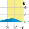 Empire Jetty tide chart for Saturday, April 8, 2023