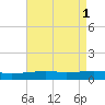Empire Jetty tide chart for Monday, May 1, 2023