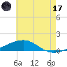 Empire Jetty tide chart for Saturday, June 17, 2023