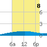 Empire Jetty tide chart for Saturday, July 8, 2023