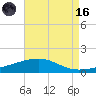 Empire Jetty tide chart for Wednesday, August 16, 2023