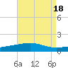 Empire Jetty tide chart for Friday, August 18, 2023