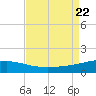 Empire Jetty tide chart for Tuesday, August 22, 2023