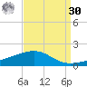 Empire Jetty tide chart for Wednesday, August 30, 2023