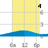 Empire Jetty tide chart for Friday, August 4, 2023