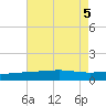 Empire Jetty tide chart for Saturday, August 5, 2023