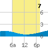 Empire Jetty tide chart for Monday, August 7, 2023
