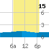 Empire Jetty tide chart for Friday, September 15, 2023