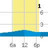 Empire Jetty tide chart for Friday, September 1, 2023