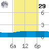 Empire Jetty tide chart for Friday, September 29, 2023