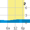 Empire Jetty tide chart for Saturday, September 2, 2023