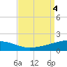 Empire Jetty tide chart for Monday, September 4, 2023