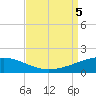 Empire Jetty tide chart for Tuesday, September 5, 2023