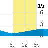 Empire Jetty tide chart for Sunday, October 15, 2023