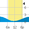Empire Jetty tide chart for Wednesday, October 4, 2023