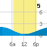 Empire Jetty tide chart for Thursday, October 5, 2023