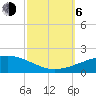 Empire Jetty tide chart for Friday, October 6, 2023