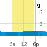 Empire Jetty tide chart for Thursday, November 9, 2023