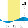 Empire Jetty tide chart for Wednesday, December 13, 2023