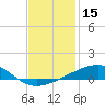 Empire Jetty tide chart for Friday, December 15, 2023