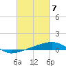 Empire Jetty tide chart for Thursday, March 7, 2024