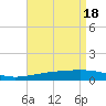 Empire Jetty tide chart for Thursday, April 18, 2024