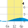 Empire Jetty tide chart for Thursday, April 4, 2024