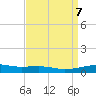 Empire Jetty tide chart for Sunday, April 7, 2024