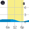 Empire Jetty tide chart for Monday, April 8, 2024