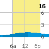 Empire Jetty tide chart for Thursday, May 16, 2024