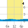 Empire Jetty tide chart for Saturday, May 4, 2024
