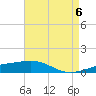 Empire Jetty tide chart for Monday, May 6, 2024