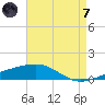 Empire Jetty tide chart for Tuesday, May 7, 2024