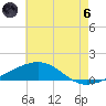 Empire Jetty tide chart for Thursday, June 6, 2024