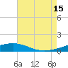 Empire Jetty tide chart for Monday, July 15, 2024