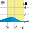 Empire Jetty tide chart for Monday, August 19, 2024