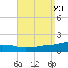 Empire Jetty tide chart for Friday, August 23, 2024