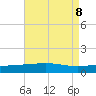 Empire Jetty tide chart for Thursday, August 8, 2024