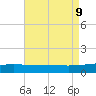 Empire Jetty tide chart for Friday, August 9, 2024