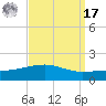 Empire Jetty tide chart for Tuesday, September 17, 2024