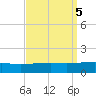 Empire Jetty tide chart for Thursday, September 5, 2024