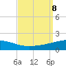 Empire Jetty tide chart for Sunday, September 8, 2024